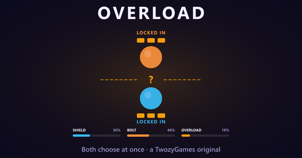 Overload poster